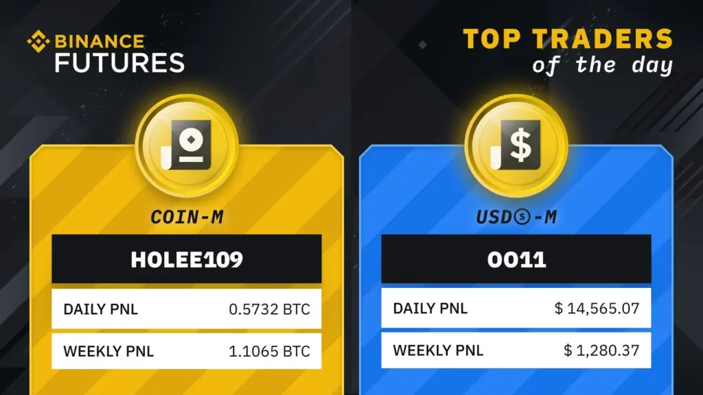 Binance Leaderboard
